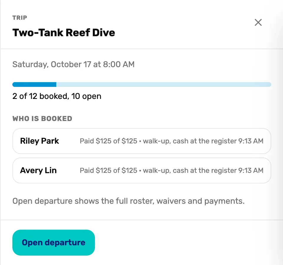 The panel for a trip tile: Trip, Two-Tank Reef Dive, Saturday, October 17 at 8:00 AM, a fill bar with 2 of 12 booked, 10 open, Who is booked listing Riley Park and Avery Lin, each Paid $125 of $125, and Open departure