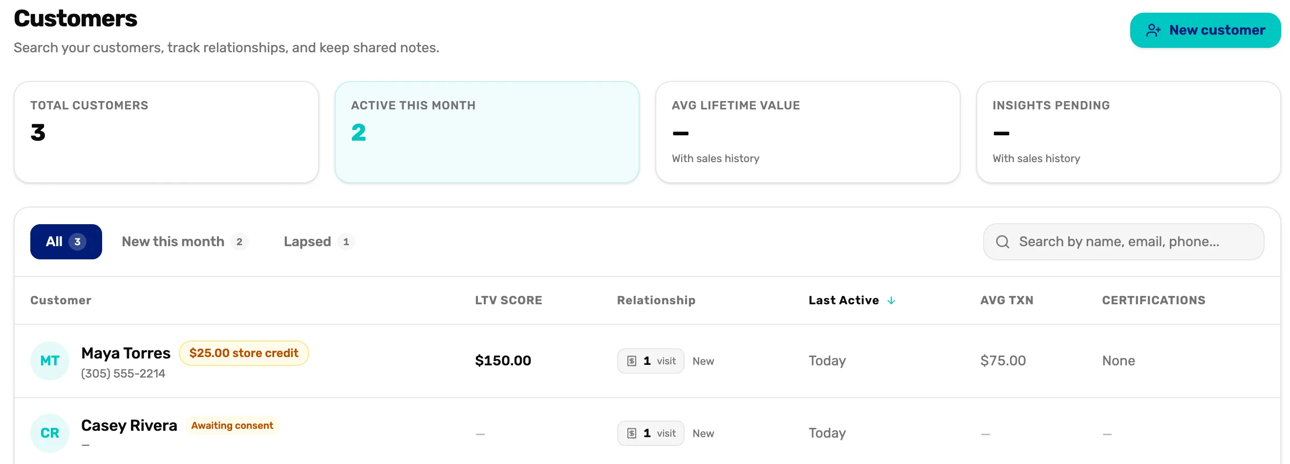 The Customers page: New customer, the All, New this month and Lapsed tabs, the search box, and two customers: Maya Torres with $25.00 store credit, $150.00 spent and an average sale of $75.00, and Casey Rivera marked Awaiting consent