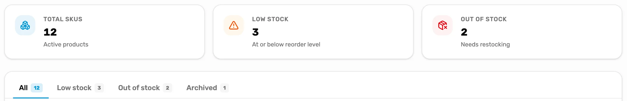 The top of the register's Catalog: Total SKUs 12, Active products; Low stock 3, At or below reorder level; Out of stock 2, Needs restocking; then the tabs All 12, Low stock 3, Out of stock 2 and Archived 1