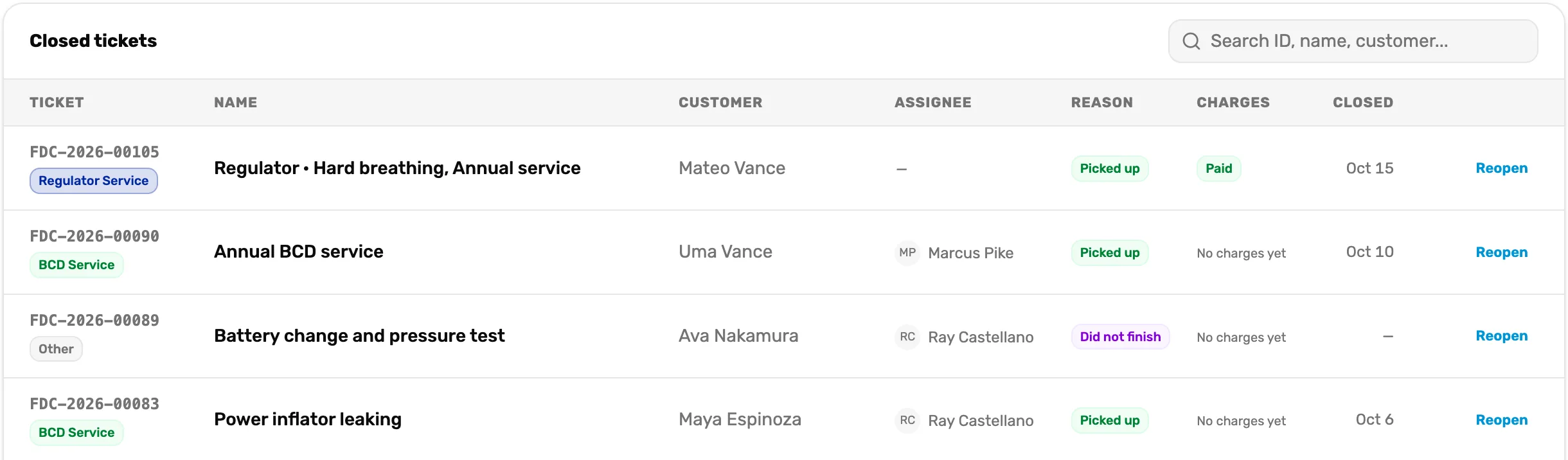 Closed tickets: FDC-2026-00105 for Mateo Vance, Picked up and Paid, closed Oct 15; FDC-2026-00089 for Ava Nakamura, Did not finish; each row with Reopen