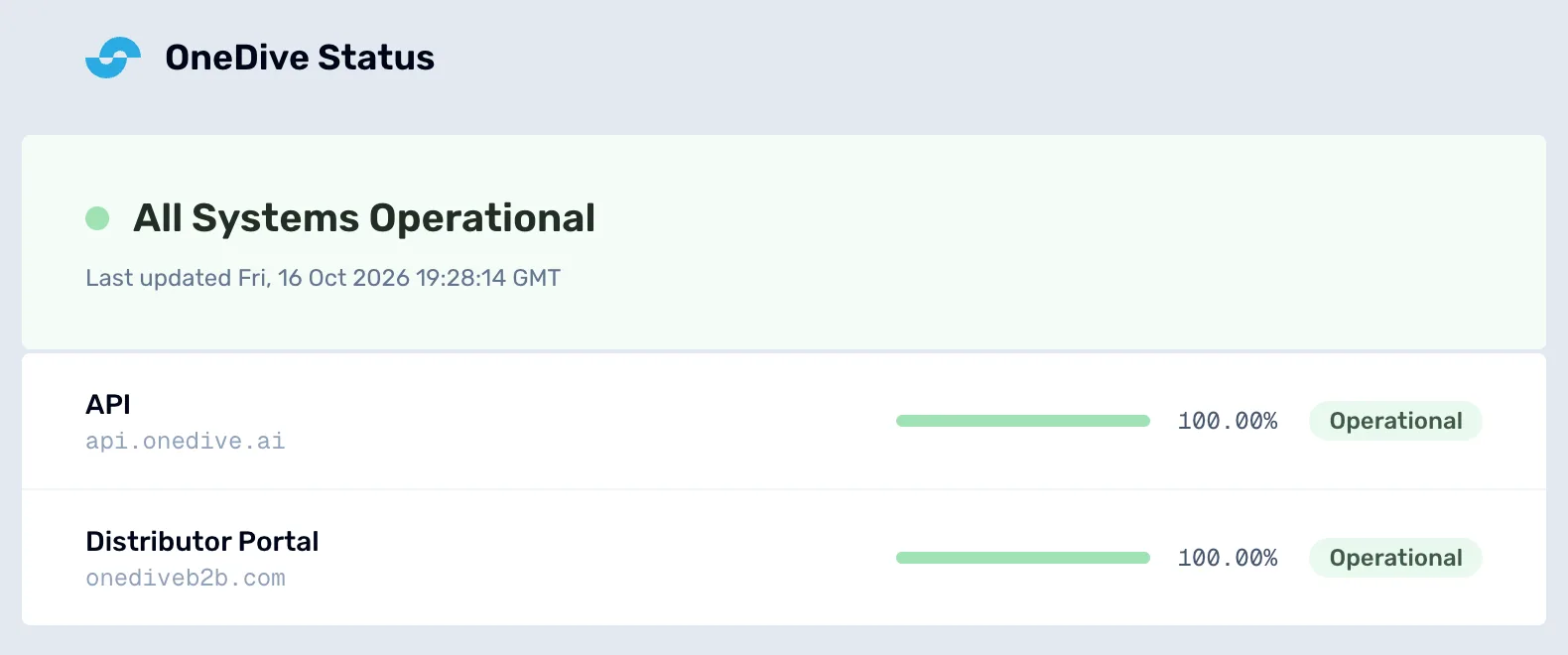 The OneDive Status page: All Systems Operational, last updated time, and the API and Distributor Portal both Operational at 100.00%