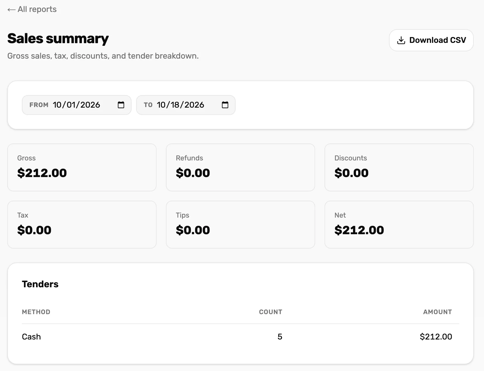 The Sales summary report: All reports link, From and To dates, the Download CSV button, six tiles Gross, Refunds, Discounts, Tax, Tips and Net, and the Tenders table of how customers paid