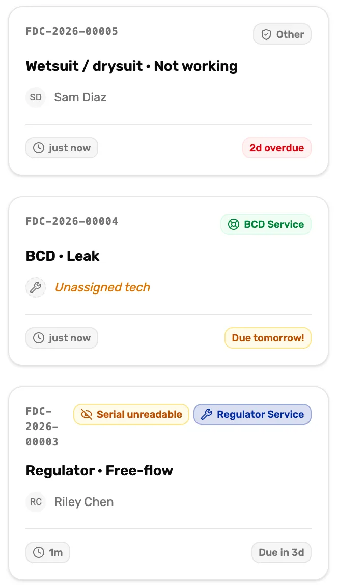 Three ticket cards in the In progress column, top to bottom: FDC-2026-00005, Wetsuit / drysuit · Not working, Sam Diaz, with 2d overdue in red; FDC-2026-00004, BCD · Leak, Unassigned tech, with Due tomorrow! in amber; and FDC-2026-00003, Regulator · Free-flow, Serial unreadable, Riley Chen, with Due in 3d