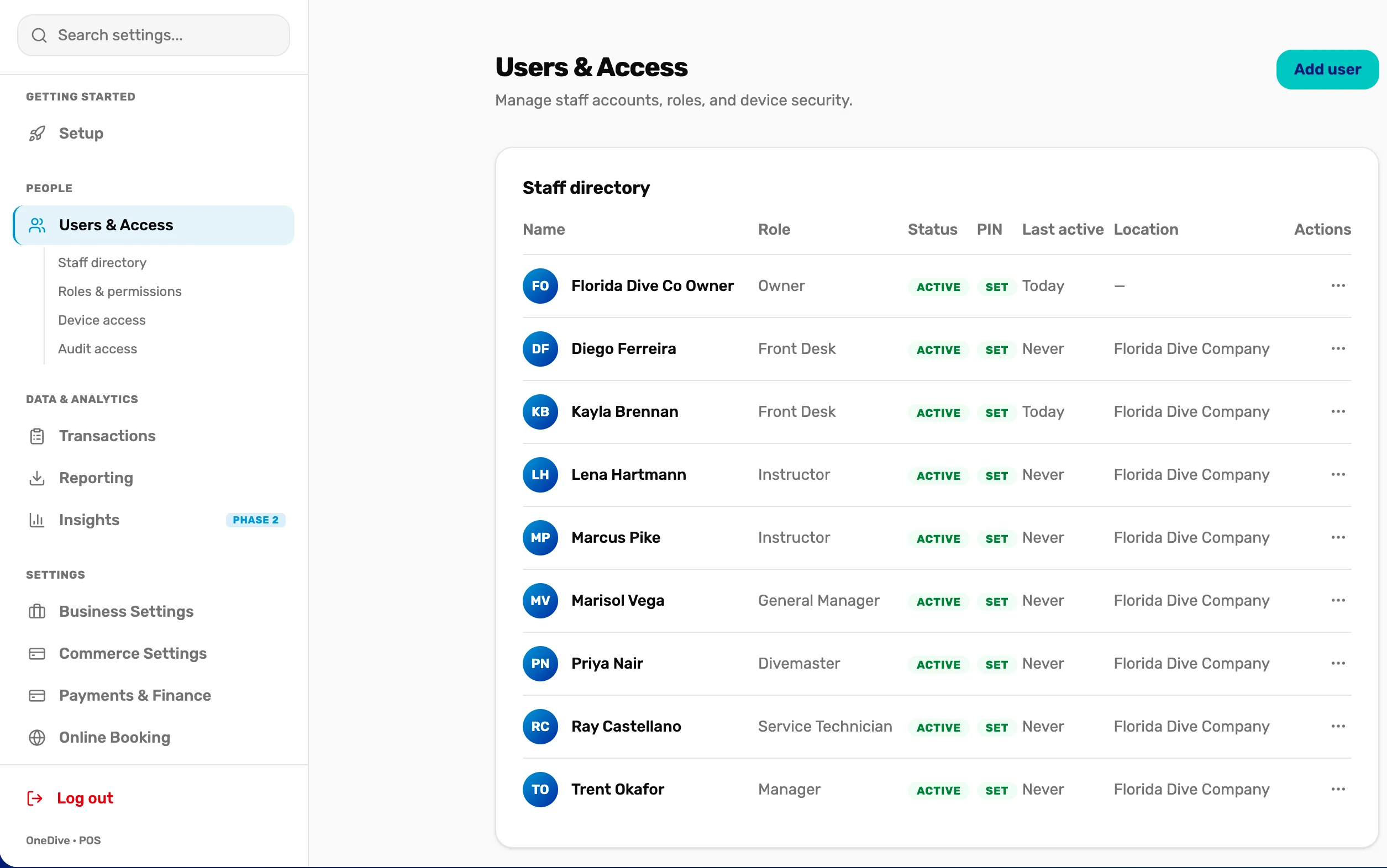 The Staff directory: nine people with name, role, Active, PIN set, last active and location, an Add user button, and a menu on each row