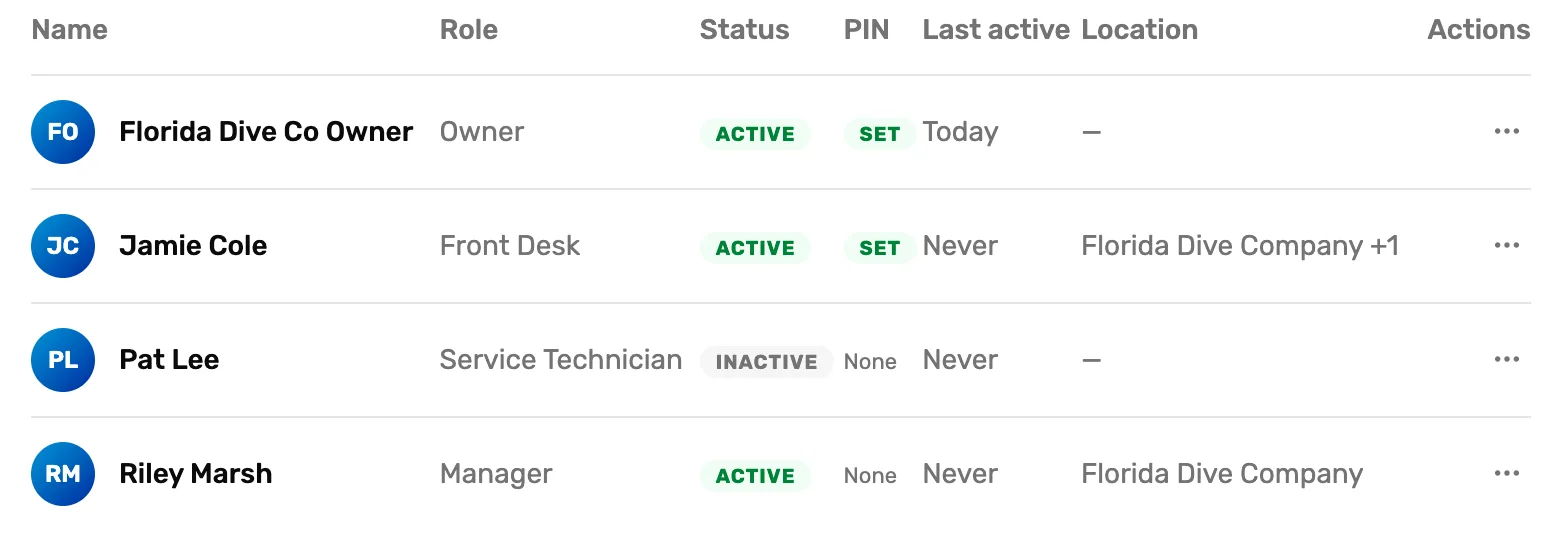 The Staff directory's Location column: a dash for the owner, Florida Dive Company +1 for Jamie Cole, a dash for Pat Lee, who is INACTIVE, and Florida Dive Company for Riley Marsh