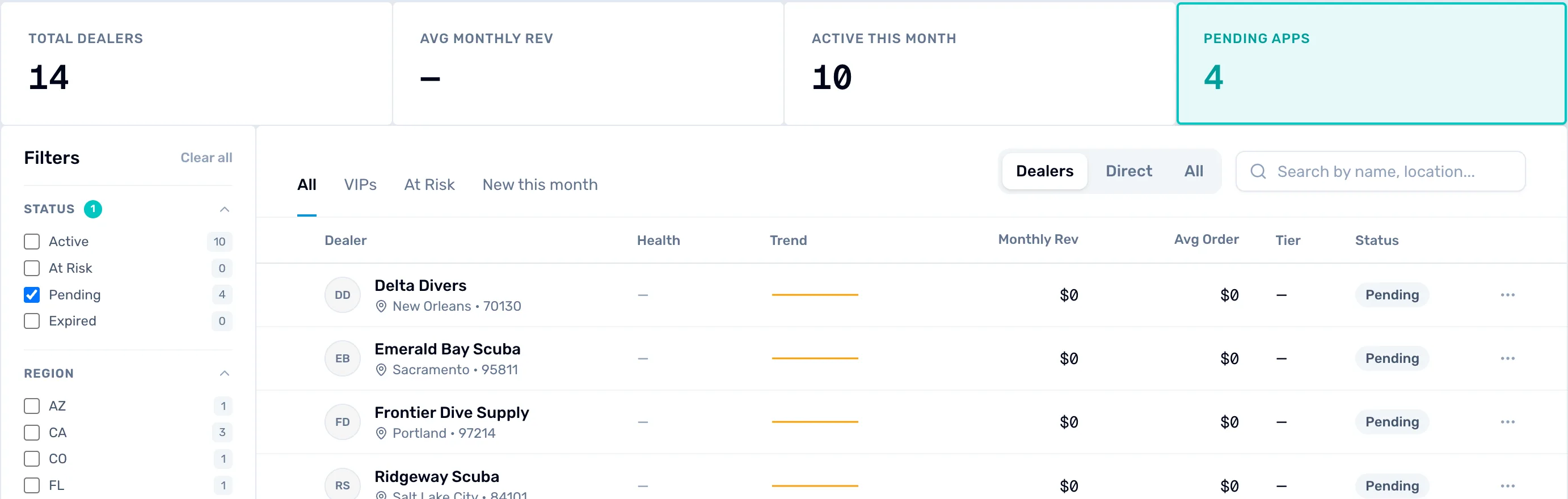 The Dealers page with the Pending Apps tile selected, showing four, the Pending box ticked under Status, and four dealers each with a Pending label