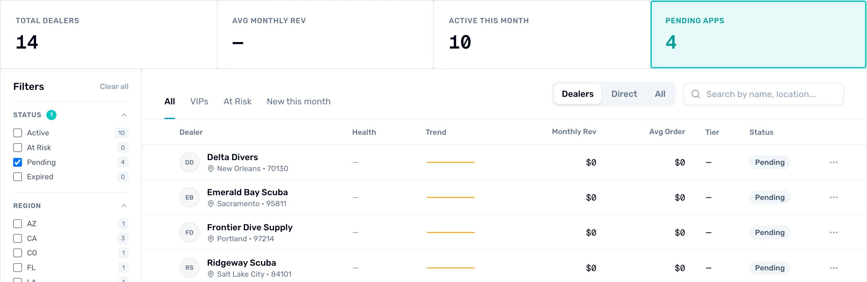 The Dealers page with the Pending Apps tile selected, showing four, and under it four dealers each with a Pending label