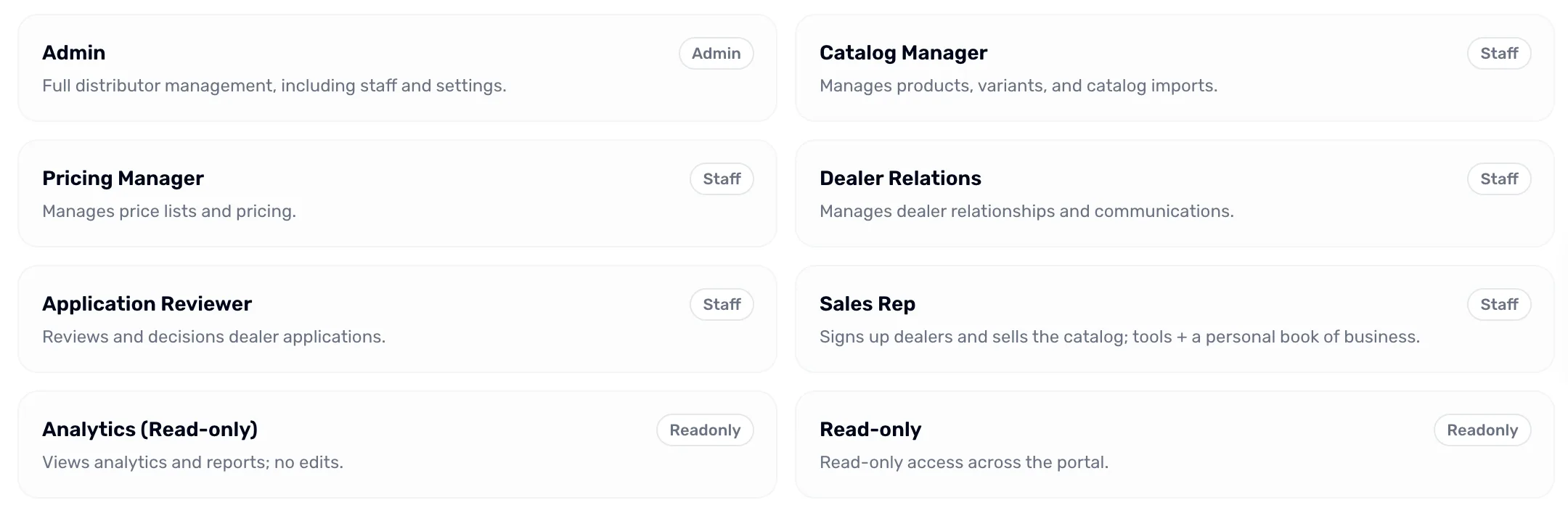 The Roles and permissions section: eight cards, each with a role name, a small label and a one-line description